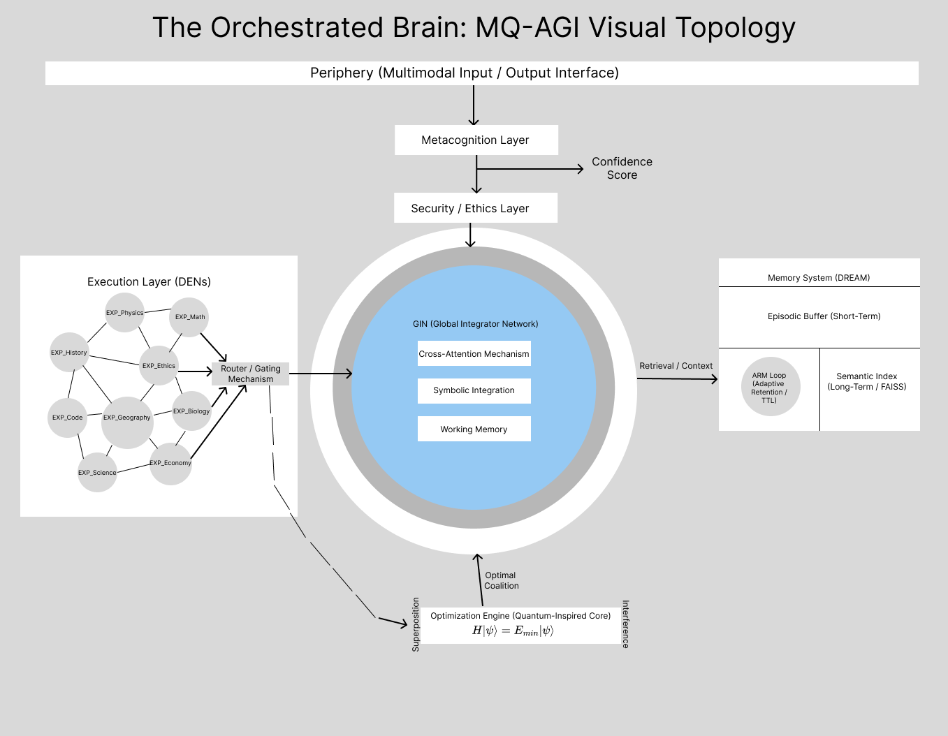 Beyond the Monolith: Why We Need a New Architecture for AGI (Introducing MQ-AGI)